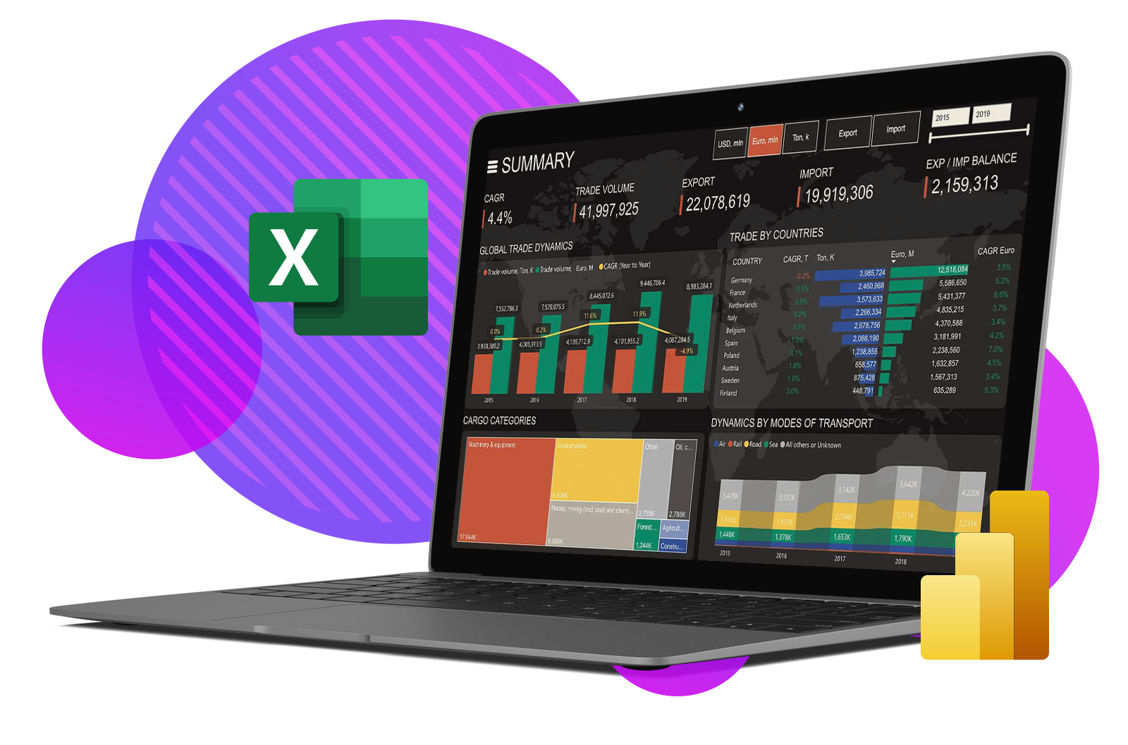 Dashboard Day - Working Consultive D&T